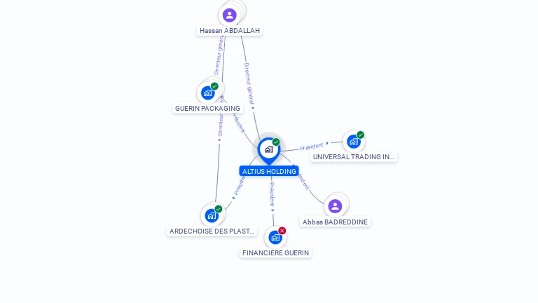 Cartographie gratuite d'ALTIUS HOLDING