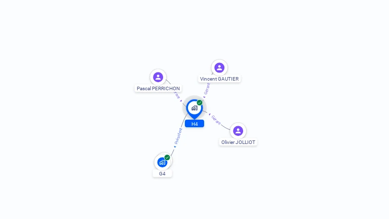 Cartographie gratuite de H4