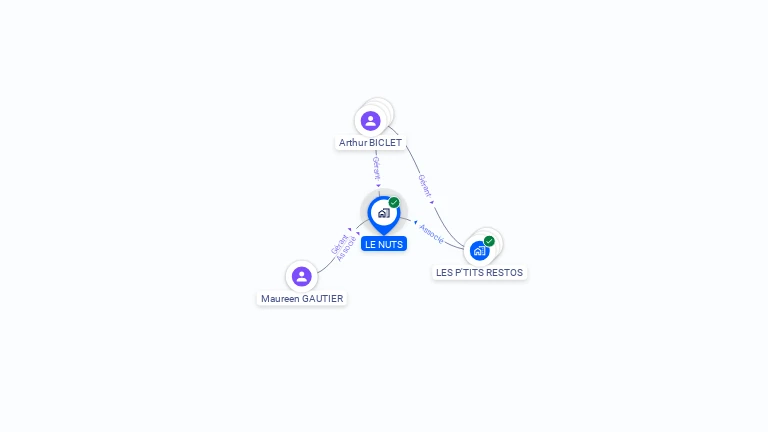 Cartographie gratuite de LE NUTS