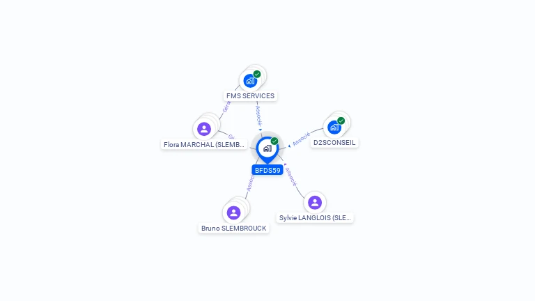 Cartographie gratuite de BFDS59