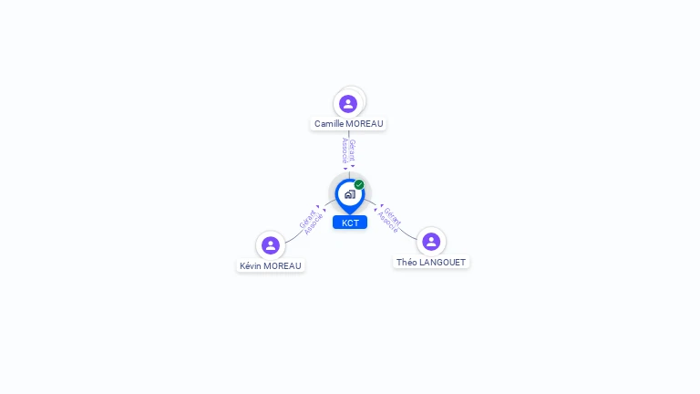 Cartographie gratuite de KCT