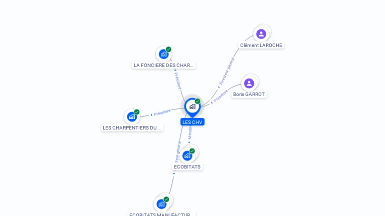 Cartographie gratuite de LES CHV