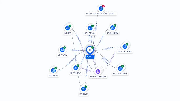 Cartographie gratuite de SCCL