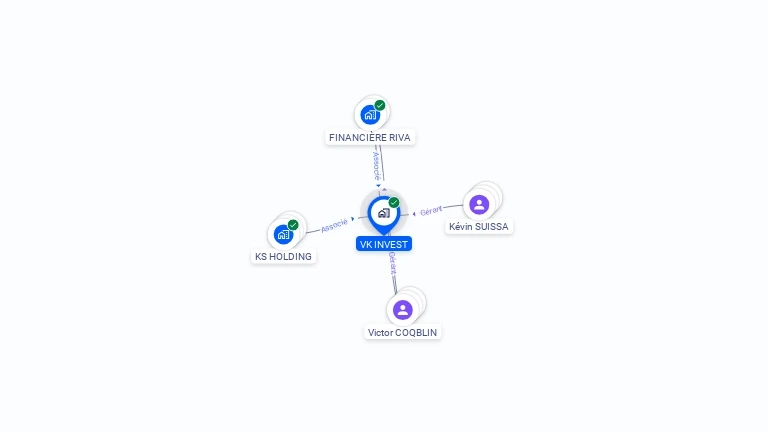 Cartographie gratuite de VK INVEST
