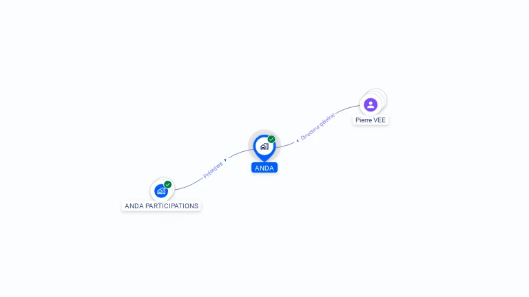 Cartographie gratuite d'ACOM ANDA