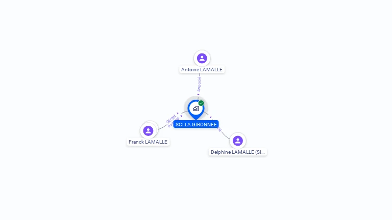 Cartographie gratuite de SCI LA GIRONNEE