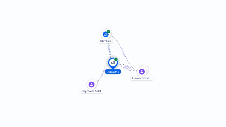 Cartographie gratuite d'URUGUAY