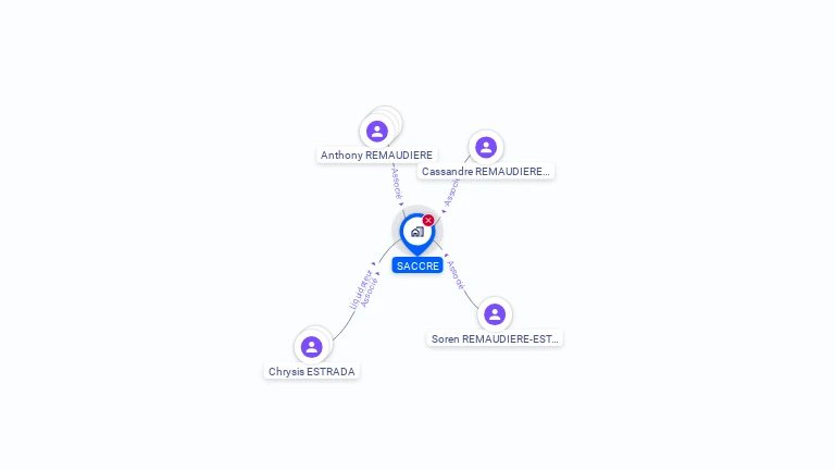 Cartographie gratuite de SACCRE