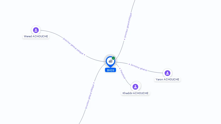 Cartographie gratuite de BH26