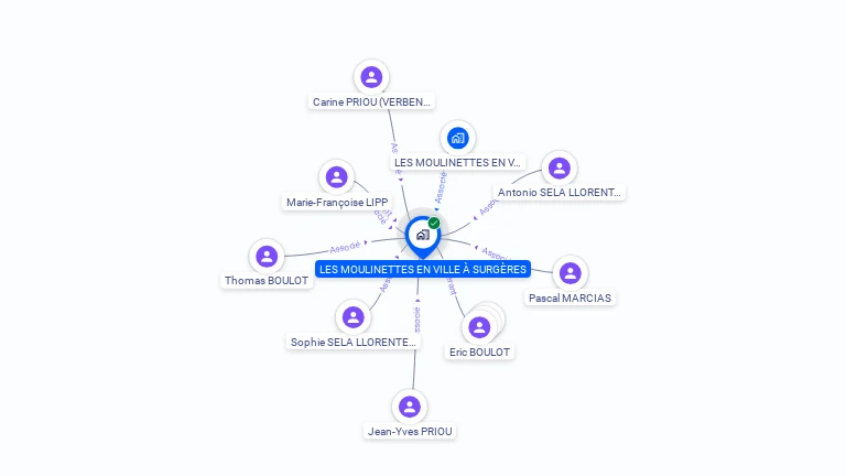 Cartographie gratuite de LES MOULINETTES EN VILLE A SURGERES