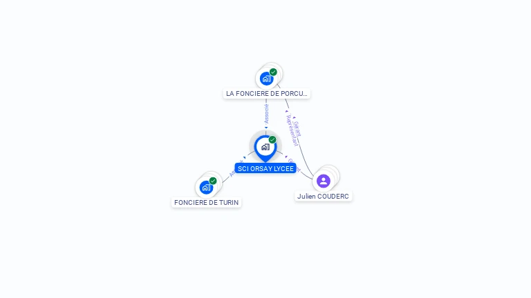 Cartographie gratuite de SCI ORSAY LYCEE