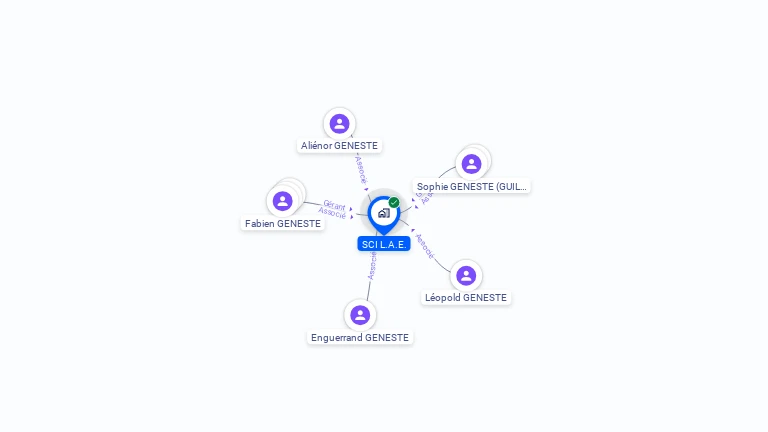 Cartographie gratuite de SCI L.A.E.
