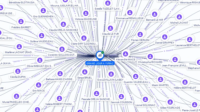 Cartographie gratuite de GRAND JOUR A YVRAC