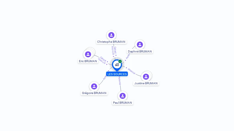 Cartographie gratuite de LES SOURCES