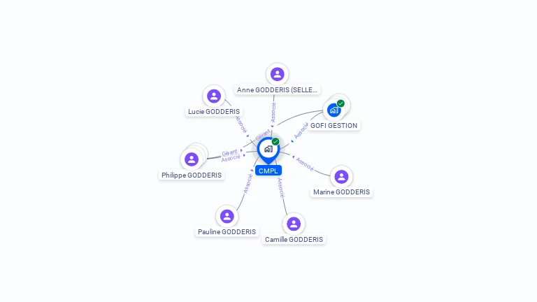 Cartographie gratuite de CMPL