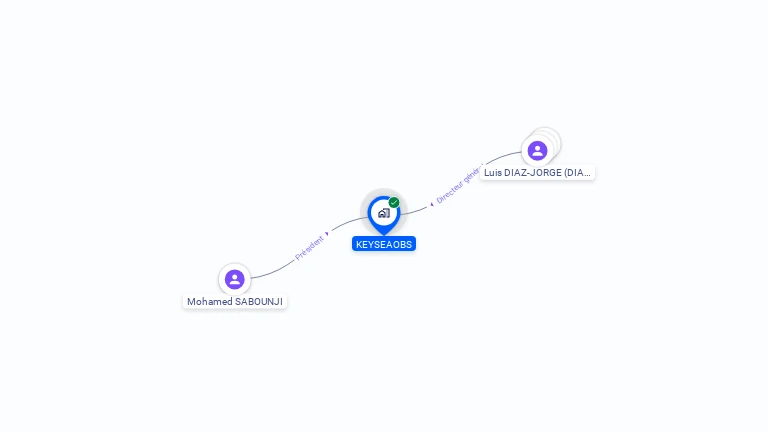 Cartographie gratuite de KEYSEAOBS