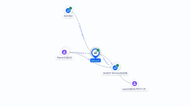 Cartographie gratuite de GALLIA