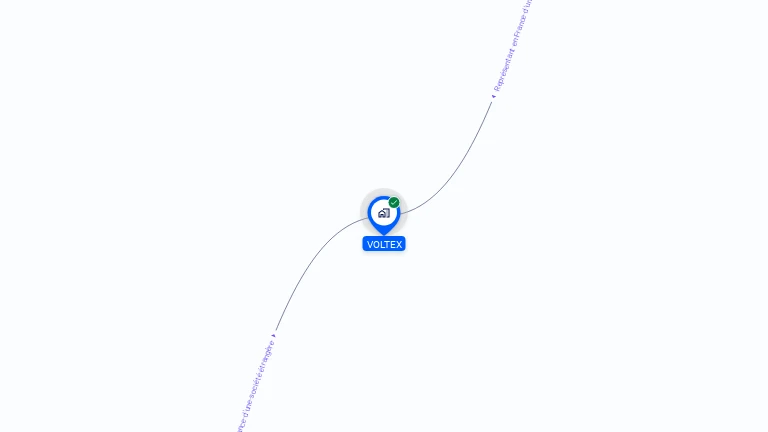 Cartographie gratuite de VOLTEX