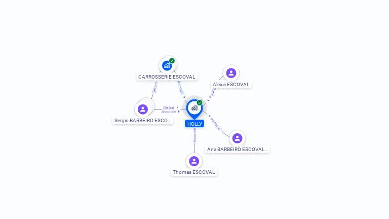 Cartographie gratuite de HOLLY