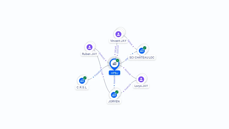 Cartographie gratuite de HPBJ