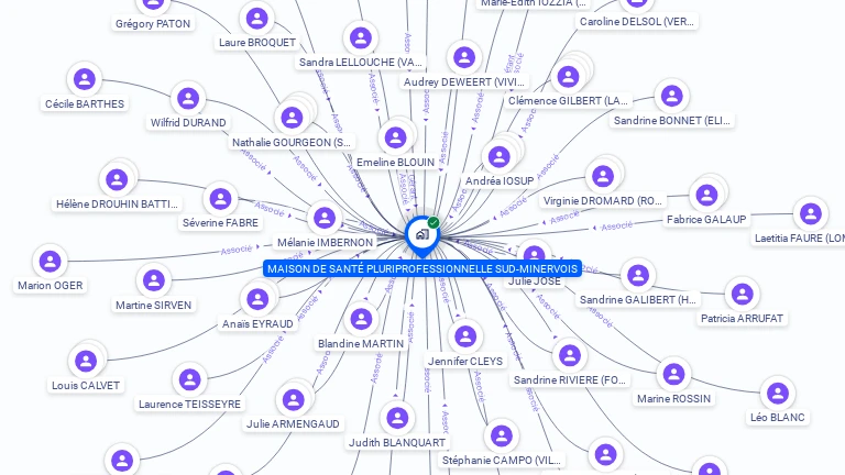 Cartographie gratuite de MAISON DE SANTE PLURIPROFESSIONNELLE SUD-MINERVOIS