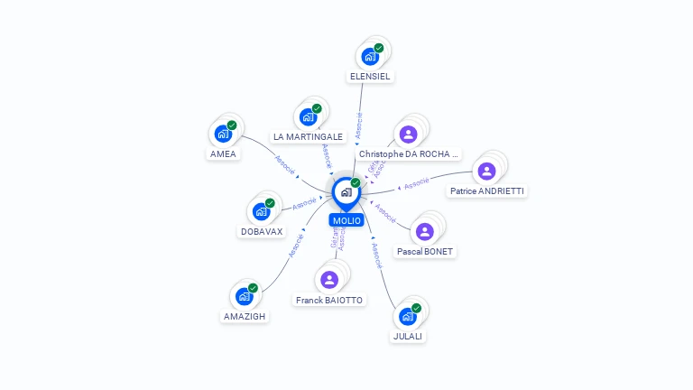 Cartographie gratuite de MOLIO