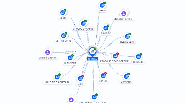 Cartographie gratuite de GRINTA