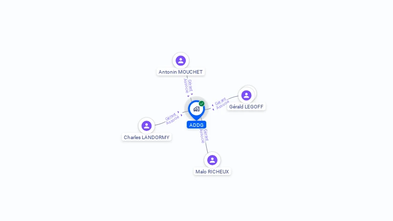 Cartographie gratuite d'ADDG