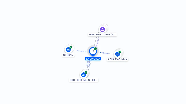 Cartographie gratuite de LA SUPERBA