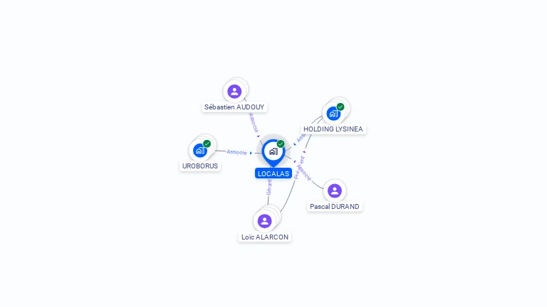Cartographie gratuite de LOCALAS