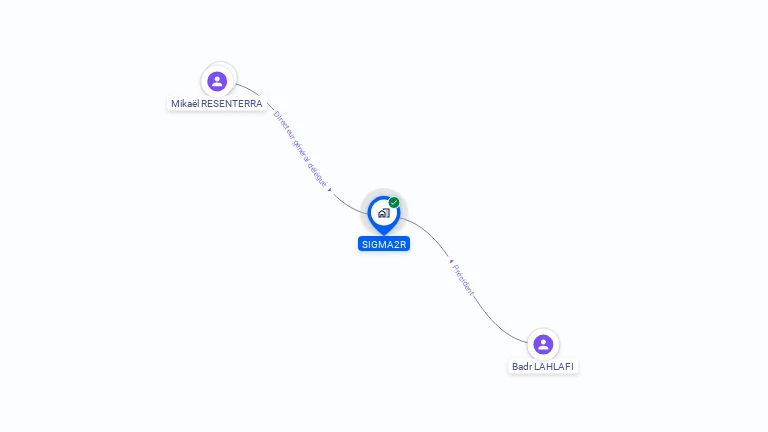 Cartographie gratuite de SIGMA2R