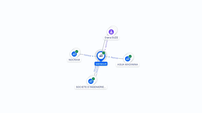 Cartographie gratuite de MENKAR