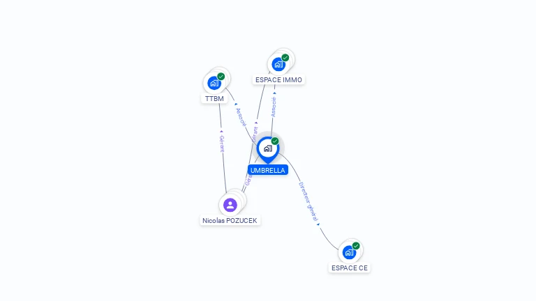 Cartographie gratuite d'UMBRELLA