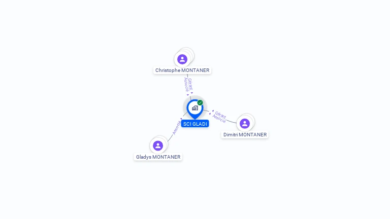 Cartographie gratuite de SCI GLADI