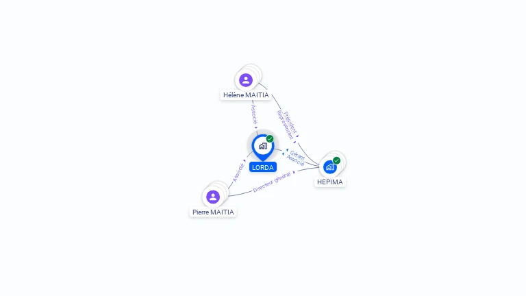Cartographie gratuite de LORDA