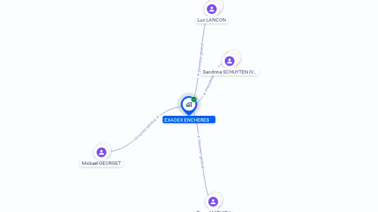Cartographie gratuite d'EXADEX ENCHERES