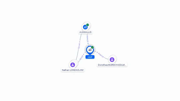 Cartographie gratuite de HHP
