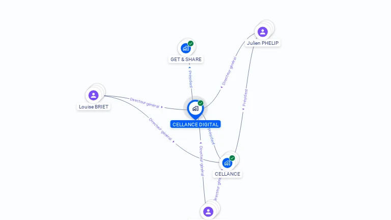 Cartographie gratuite de CELLANCE DIGITAL