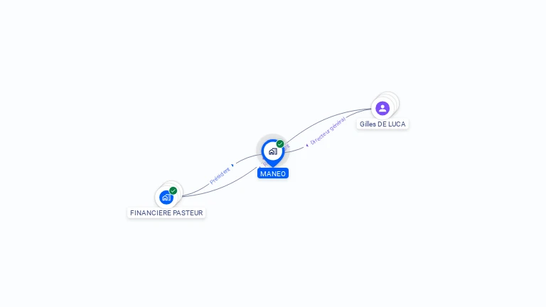 Cartographie gratuite de MANEO