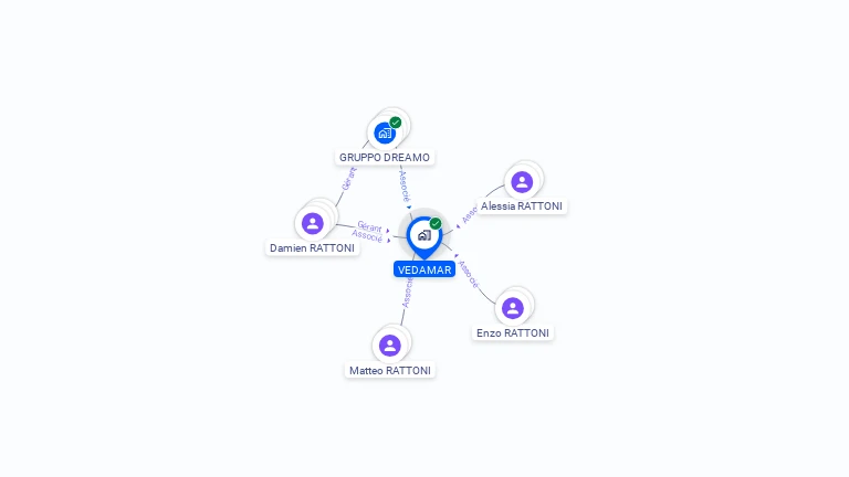 Cartographie gratuite de VEDAMAR
