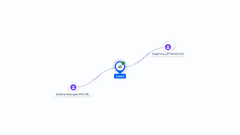 Cartographie gratuite de SIMM