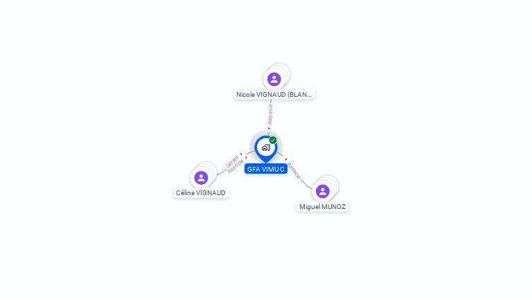 Cartographie gratuite de GFA VIMU C