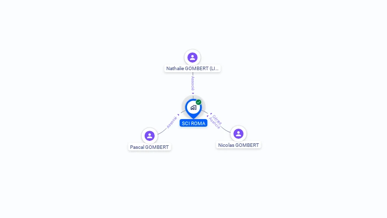 Cartographie gratuite de SCI ROMA