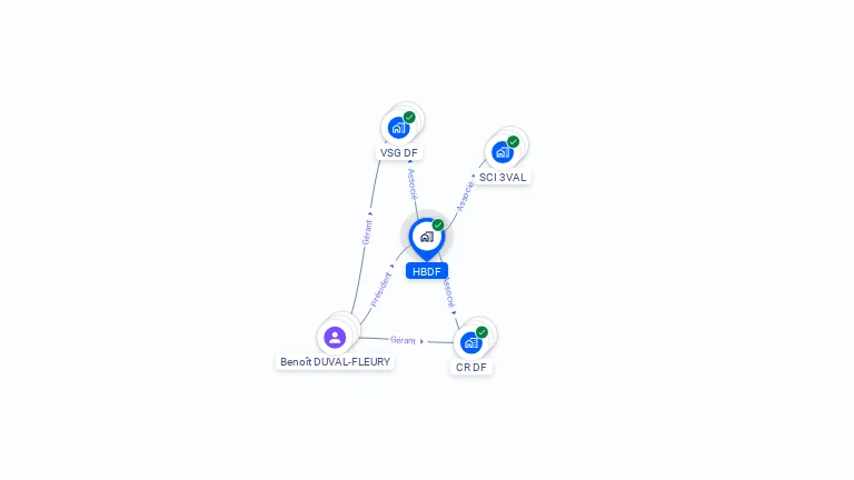 Cartographie gratuite de HBDF
