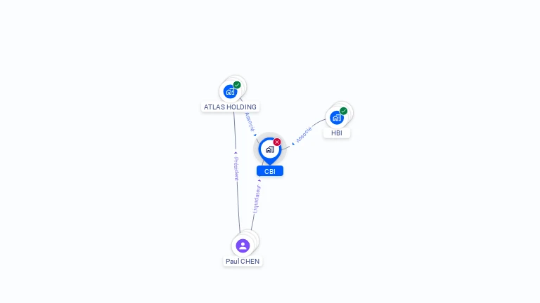 Cartographie gratuite de CBI