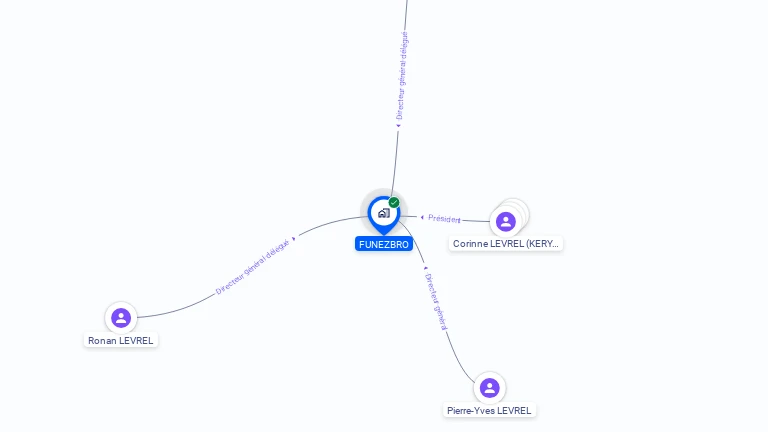 Cartographie gratuite de FUNEZBRO