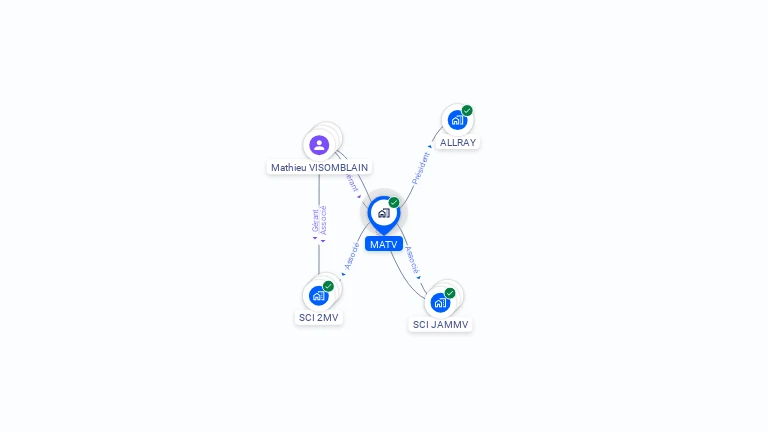 Cartographie gratuite de MATV