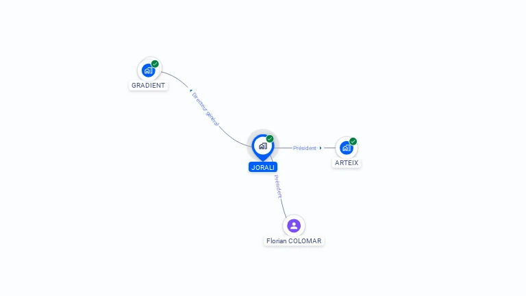 Cartographie gratuite de JORALI