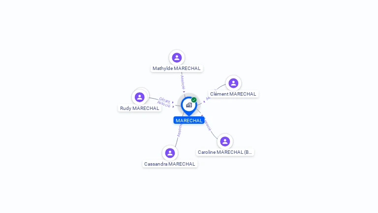 Cartographie gratuite de MARECHAL