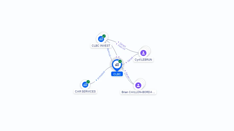 Cartographie gratuite de CLBC